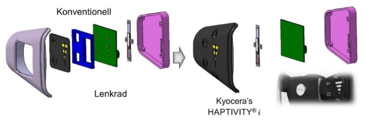 Das neue „HAPTIVITY® i“ von Kyocera sorgt für eine Revolution im Bereich der Mensch-Maschine-Schnittstelle (HMI)