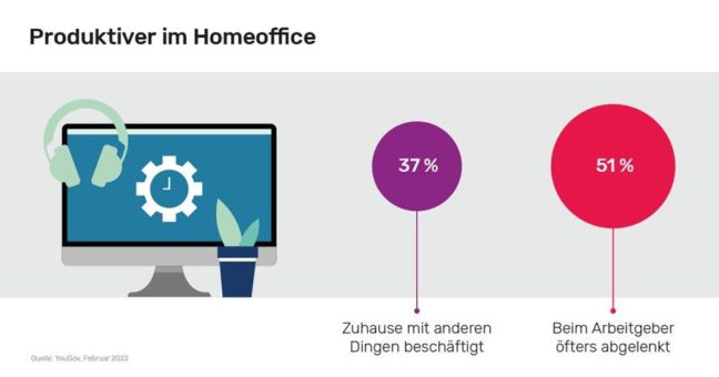 Homeoffice und mobiles Arbeiten: Gekommen, um zu bleiben