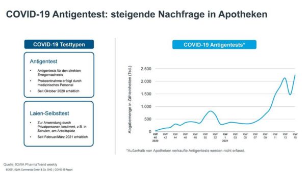 Neu: IQVIA gründet Kompetenzzentrum Vakzine