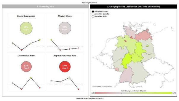 Datengetriebenes Marketing mit den Marketing Dashboards von SKOPOS ELEMENTS