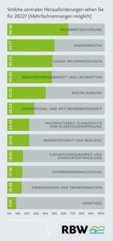 Top-Herausforderung Fachkräfte