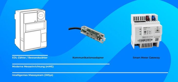 SMGW-Adapter für Bestandszähler mehrfach zugelassen