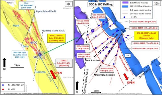 Karora meldet hochgradige Nickel-Bohrergebnisse, einschließlich 3,8% über 10,9 Meter und 4,2 % über 3.0 Meter und die mineralisierte Streichlänge der Nickelzone 50C erweitert sich auf über 200 Meter