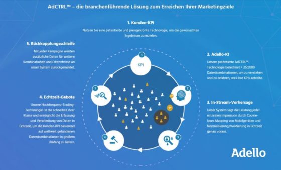Die Technologien in einer Cookieless und Privacy-Friendly Welt