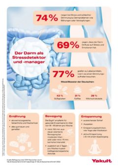 Innere Balance: Der Darm als Stressdetektor und -manager