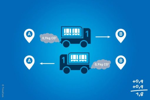 Wie Transportplattformen zum klimafreundlicheren Supply Chain Management beitragen