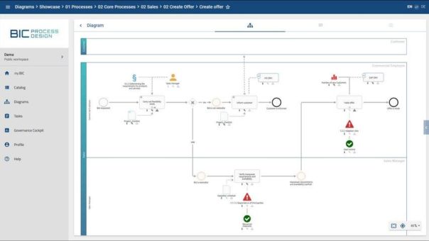 GBTEC Software wird 2022 erneut von Gartner® als repräsentativer Anbieter für Enterprise Business Process Analysis benannt
