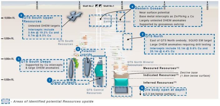 Osisko schliesst Vertrag zum Erwerb eines Cash-Flow-Silberstreams in der hochgradigen CSA-Mine ab