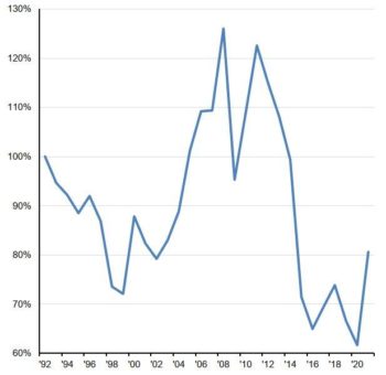 J.P. Morgan Asset Management: Rohstoffboom als Treiber für Substanz- und Dividendenaktien?