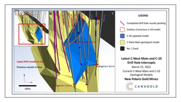 Canagold meldet weitere hochgradige Goldabschnitte aus den Hauptadern  C-10 und C-West beim Projekt New Polaris, BC