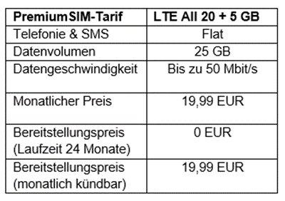 25 GB für 19,99 EUR: PremiumSIM-Aktionstarif für Intensiv-Nutzer