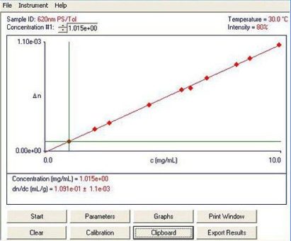 Differentialrefraktometer für die Polymer- und Proteinanalyse