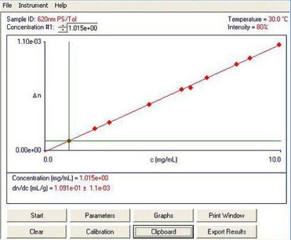 Differentialrefraktometer für die Polymer- und Proteinanalyse