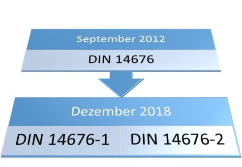 Neue DIN 14676-1:2018-12 beschreibt Anforderungen rund um Rauchwarnmelder @ home