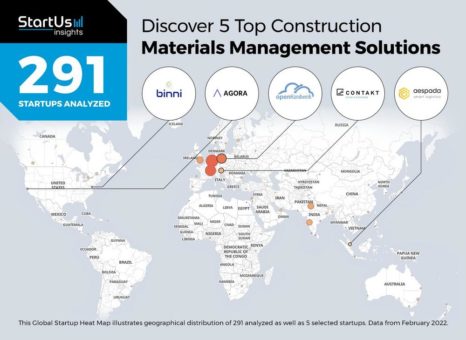 openHandwerk macht international von sich reden – unten den weltweit Top 5 Construction Materials Management Solutions aus 291 Unternehmen