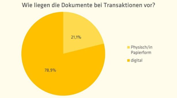 Umfrage: Nutzung digitaler Datenräume ist bei Immobilientransaktionen Standard