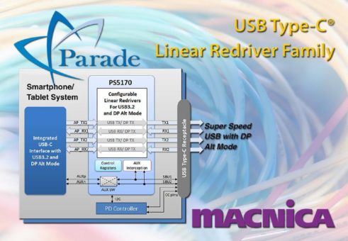 Parade kündigt lineare USB-C Redriver-IC-Familie für Smart-phones und ultramobile Geräte an