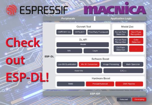 Bereit zum Austesten: ESP-DL!