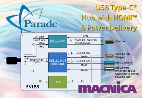 Parade stellt USB-C® Hub mit HDMI™- & Charging-Ausgang vor