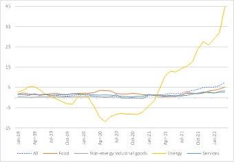 „Angebotsschock: Treiber der Inflation“ – der aktuelle Neuwirth Finance Zins-Kommentar