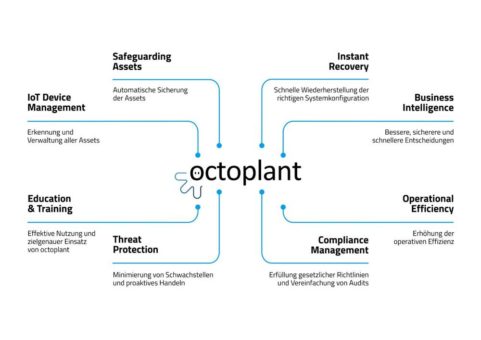 Software-Lösung „octoplant“ setzt neue Maßstäbe für das  Produktionsmanagement in der Schnittstelle zwischen OT und IT