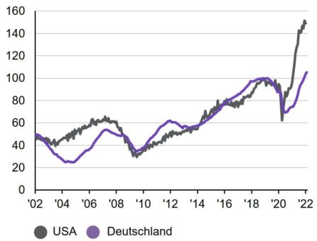 J.P. Morgan Asset Management: Inflation versus Rezessionsrisiko – Zentralbanken in der Zwickmühle