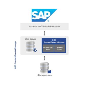 KGS mit Lösungen auch für Non-SAP-Anwendungen