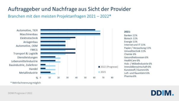Nachfrage nach Interim Managern steigt: Breites Einsatzspektrum bietet Unternehmern flexible und erprobte Lösungen für die aktuellen Herausforderungen