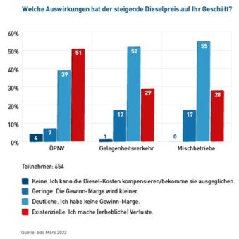 Erstes Treffen der Busbranche: Überwältigende Beteiligung von Politik und Wirtschaft