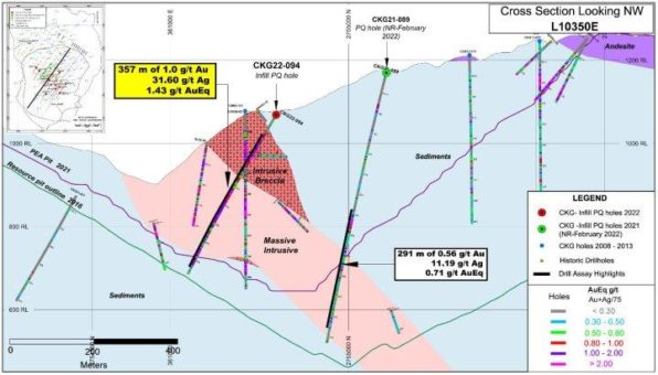 Chesapeake schließt Infill-Bohrkampagne bei Metates ab