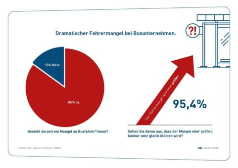 Eröffnung der BUS2BUS auf dem Messegelände Berlin