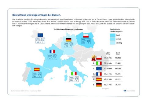 bdo-Kongress „Wettbewerb & Wandel“