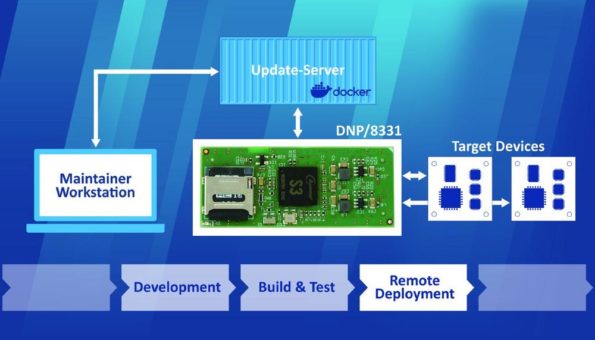 embedded world 2022: Embedded DevOps im Internet der Dinge