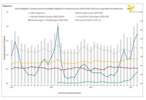 Sonderauswertung Covid-19 März 2022: Infektionen auf Rekordniveau