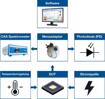 Neue optische Fingerabdrucksensoren mit IR-Wellenlängen bei 1380 nm