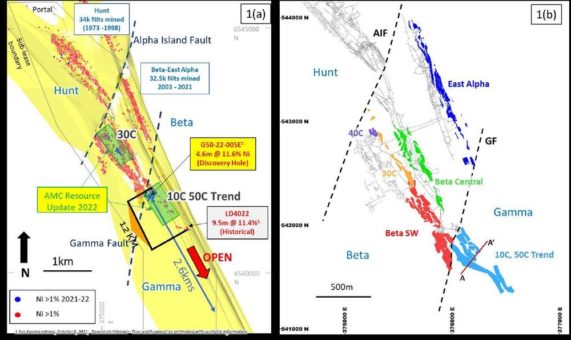 Karora gibt 22% Steigerung der Nickel-Mineralressourcen bekannt, die durch die erste Ressource für den 50C-Trend hervorgehoben wird