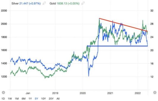 Wahnsinn: Mega-Rebound Chance bei dieser genialen Silber-Aktie! Sofort einsteigen!