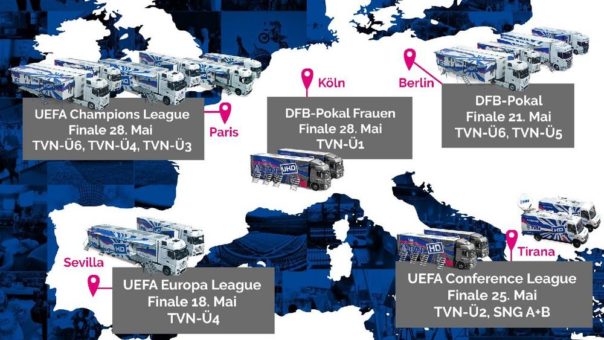 Fußballsommer 2022 für TVN LIVE PRODUCTION: Neun Produktionen in elf Tagen bei fünf Finals