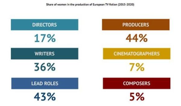 Female Film Composer Class für Frauen in der Filmmusik