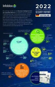 Sorgen, Wagnisse und Zuversicht – wie steht es um die IT-Sicherheit deutscher Unternehmen?