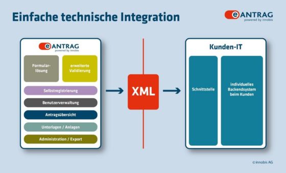 Neuer innobis eAntrag für Banken und Behörden