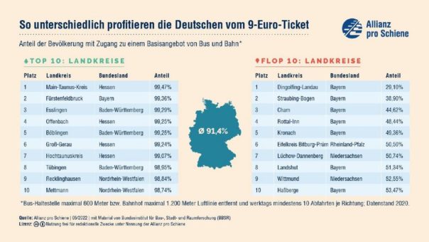 Bayerischer Wald profitiert kaum vom 9-Euro-Ticket