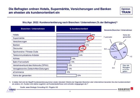 Der diffuse Begriff der Kundenzentrierung