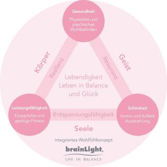 Schönheit, Ausstrahlung und Charisma – Entspann Dich schön!
