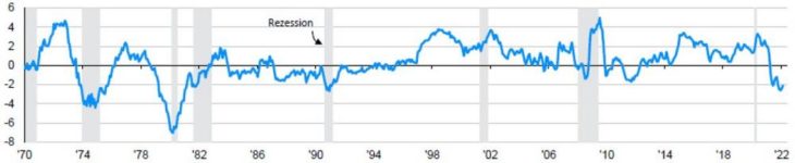 J.P. Morgan Asset Management: Pandemieersparnisse als Puffer gegen die Rezession