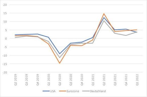 “ Droht Euroland eine Rezession?“ – der aktuelle Neuwirth Finance Zins-Kommentar