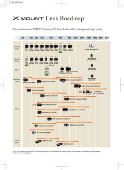 FUJIFILM veröffentlicht neue Objektiv-Roadmap für die X Serie