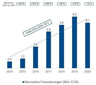 Warum es sich lohnt in Real Estate Debt zu investieren?