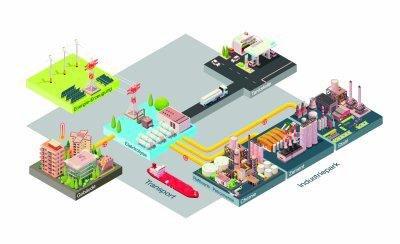 Wasserstoff – der Schlussstein der Energiewende