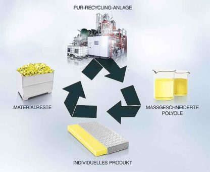 RAMPF: Upcycling von PET- und Polyurethan-Schaumstoffresten
